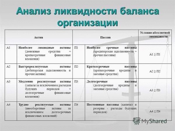 Тенденции ликвидности активов в 2025 году