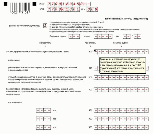 Расходы в виде процентов уплаченных