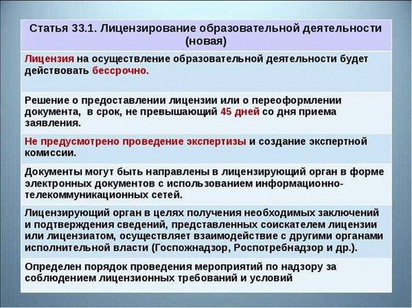 Документы для получения образовательной лицензии