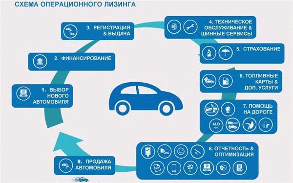 Положительные моменты лизинговой сделки для ИП