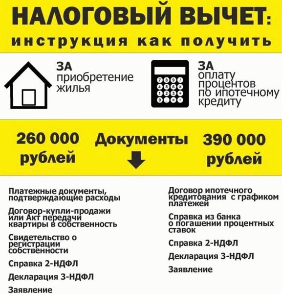 Процесс получения максимального налогового вычета