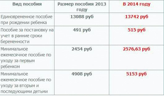 Какие документы нужно предоставить работодателю для подтверждения статуса матери-одиночки?