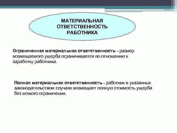 Причины возникновения материальной ответственности