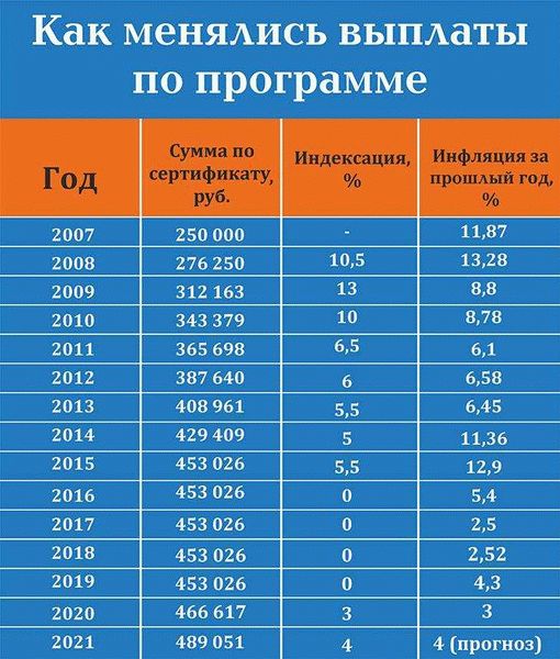 Материнский капитал в 2024 году: увеличение на 12,4%