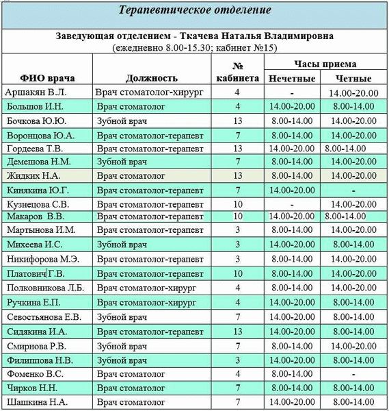 Порядок проведения медосмотров