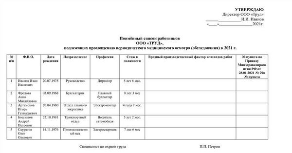 Дайджест вопросов/ответов по новому Порядку №29н