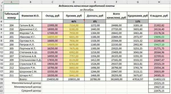 Меньше, больше или равно зарплате: «прозрачно» об отпускных