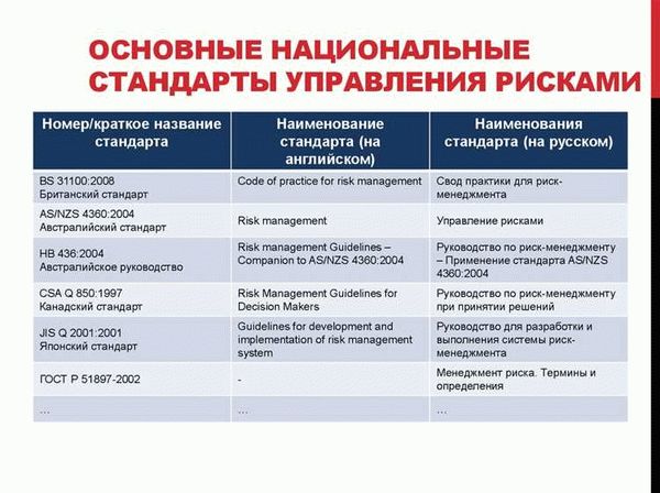 Расчетом можно обосновать следующие отступления от нормативных документов