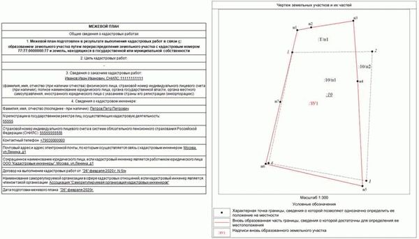 Зачем собственники делают межевой план земельного участка