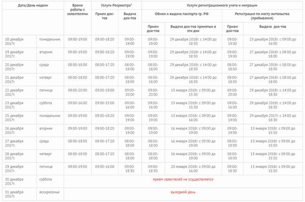 МФЦ Черноомрского пгт.: телефон, адрес, режим работы