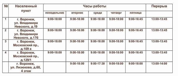 Карта и схема проезда до МФЦ Гурьевск