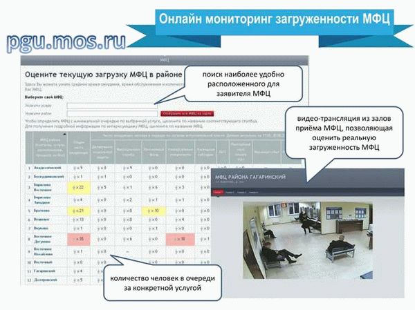 Перерывы в работе филиала