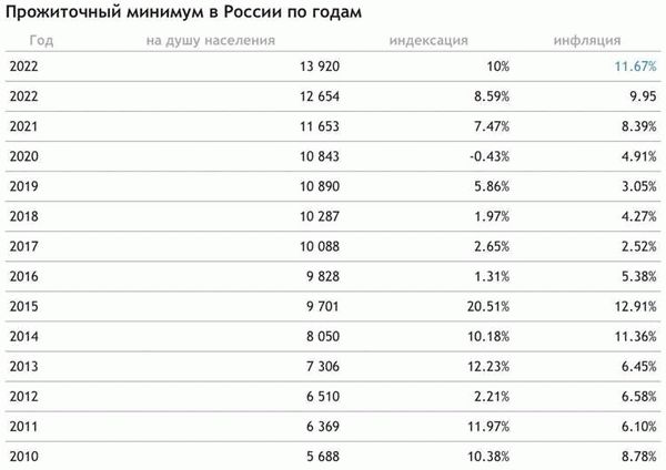 Как рассчитывают страховую часть пенсии