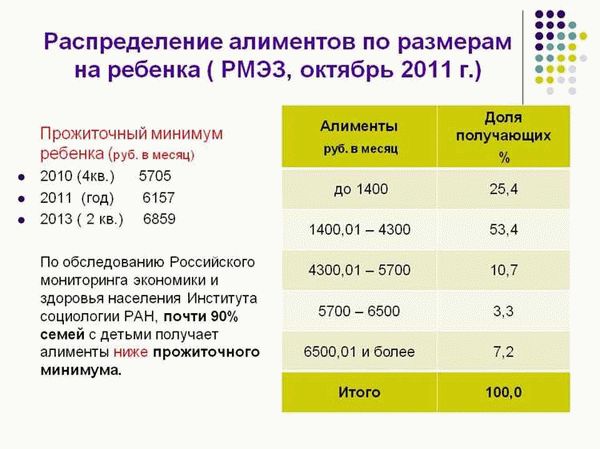 Алименты на ребенка в 2025 году