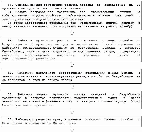 Нововведения в системе пособий по безработице в 2024 году