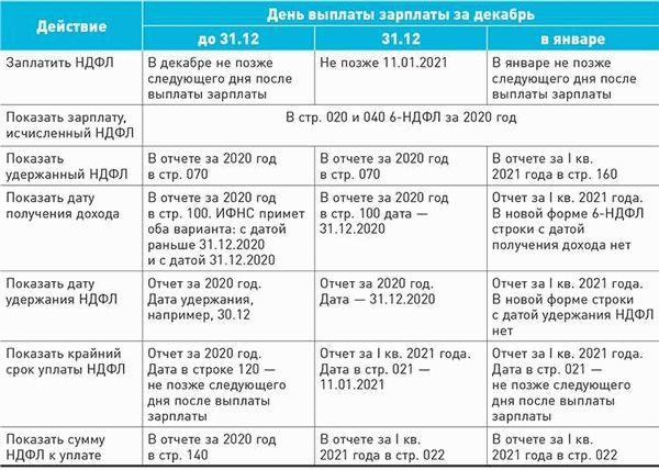 Методика расчета МРОТ