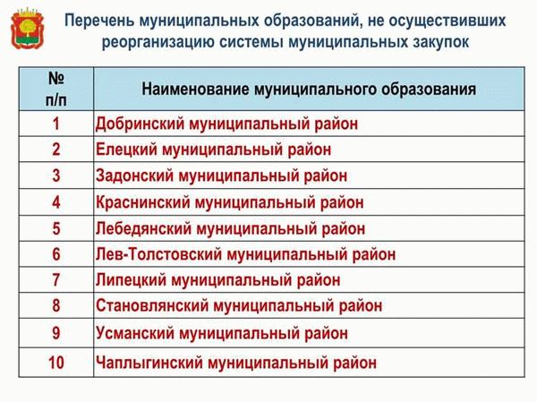 Принципы организации муниципальных образований