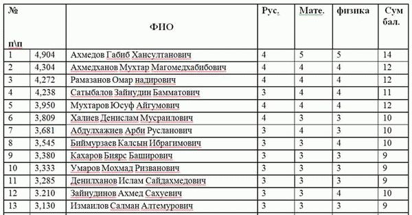 Жилье в общежитии для курсантов