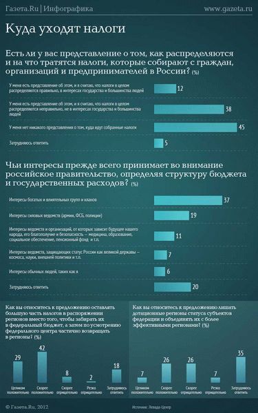 Для чего нужны отчисления в государственные внебюджетные фонды