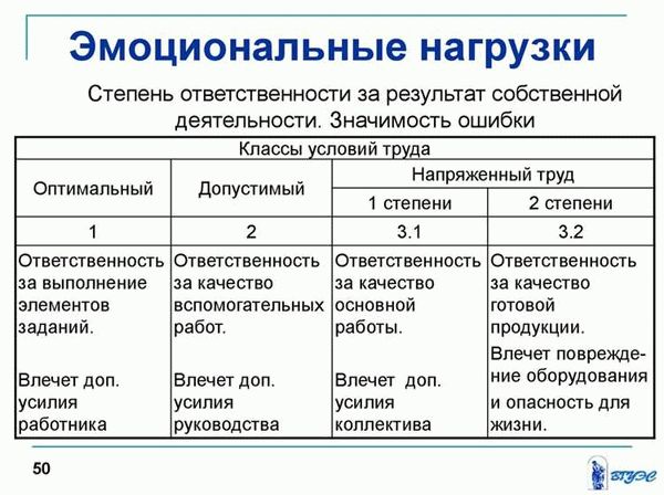 МСЭ при некоторых заболеваниях: перечень