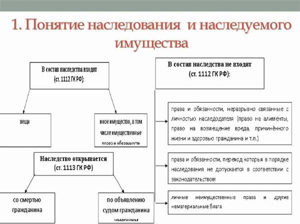 Найдите информацию о своих предках в наследственных делах онлайн