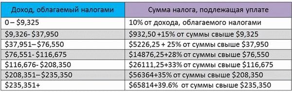 Налогообложение немецких физических лиц