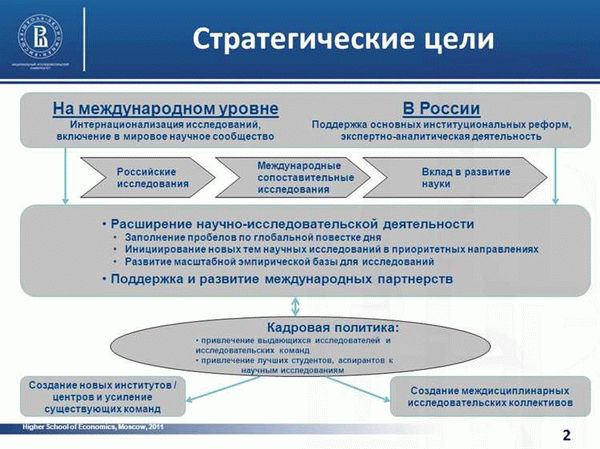 Национальный проект 