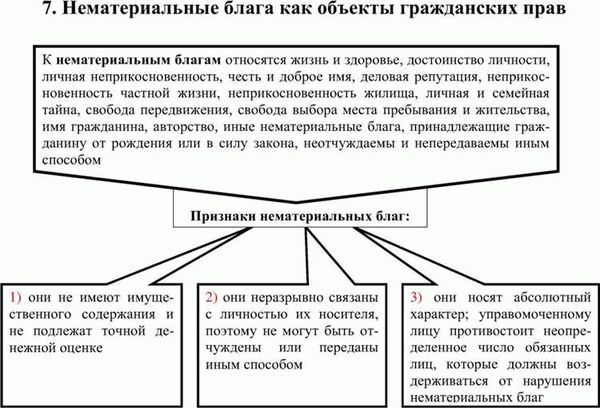 Перечень нематериальных благ, важнейшие гарантии прав и свобод человека и гражданина