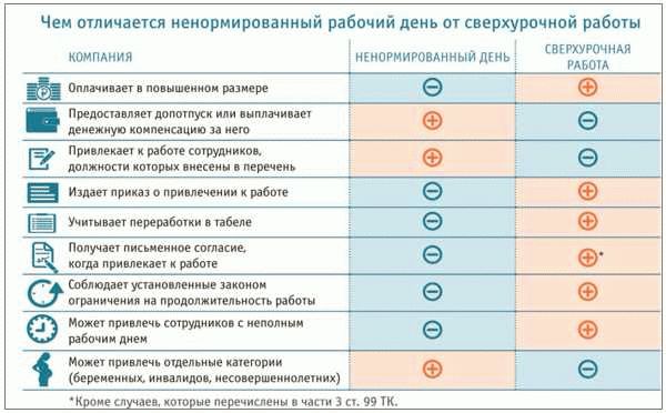 Обязательность соблюдения длительности рабочего времени