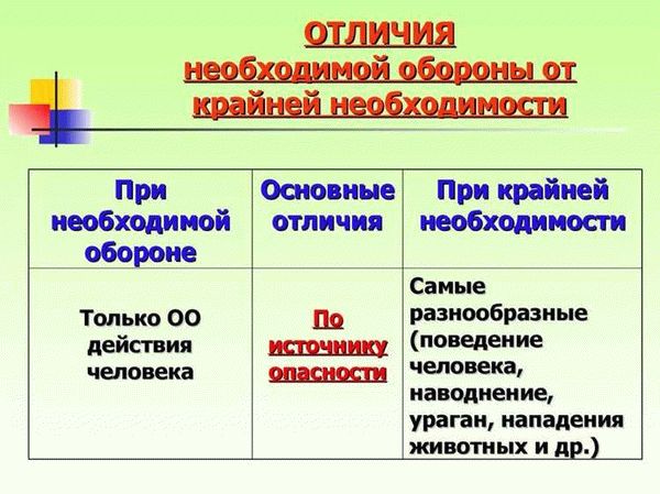 Необходимость в индивидуальной обороне