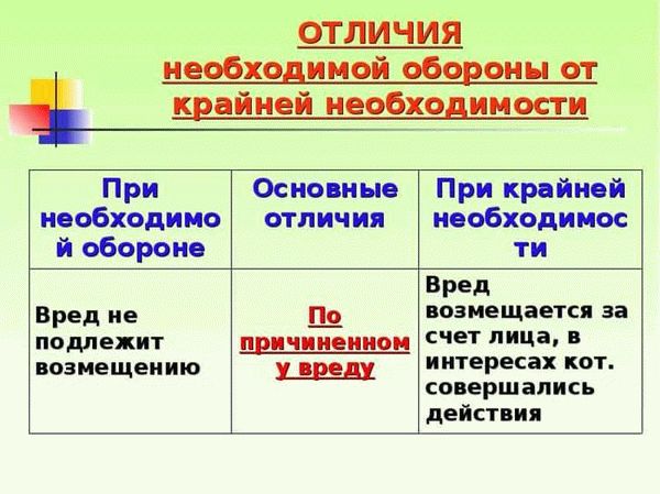 Значимость обороны и крайние ситуации