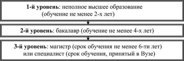 Народный СоветникЪ: образование и карьера