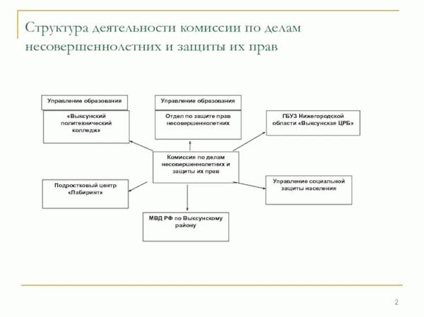 Решение проблем несовершеннолетних