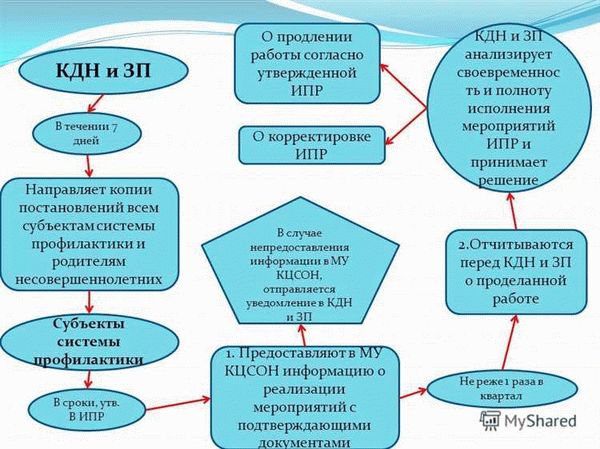 Структурные подразделения администрации