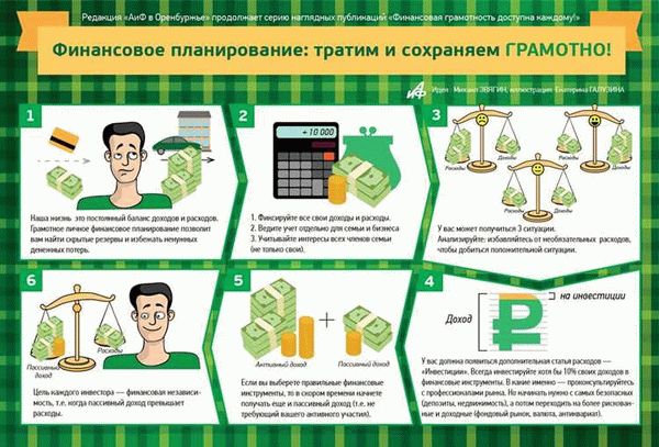 Аренда недвижимости как источник пассивного дохода