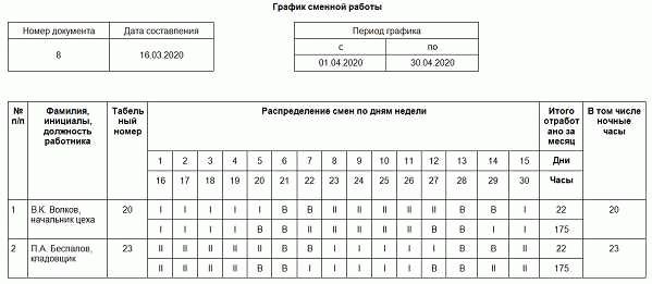 Норма часов при графике 2/2 - количество смен и часов в неделю