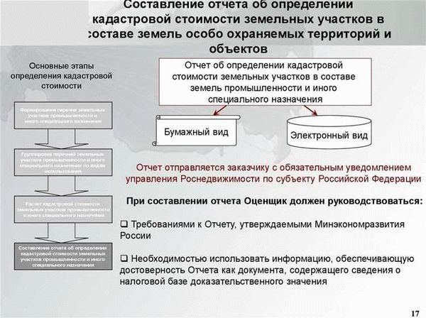 Особенности определения нормативной стоимости земли