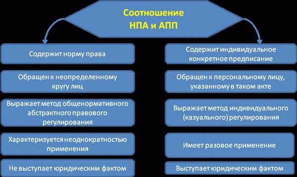 Роль и значение в государственной системе