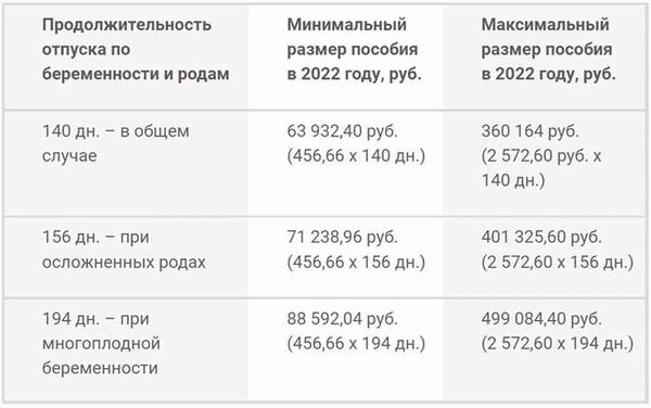 Изменения форм для назначения и выплаты пособий