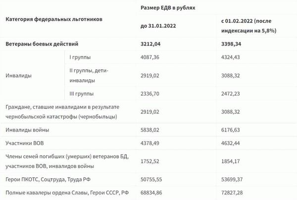 Законопроект об изменении перечня льгот и выплат