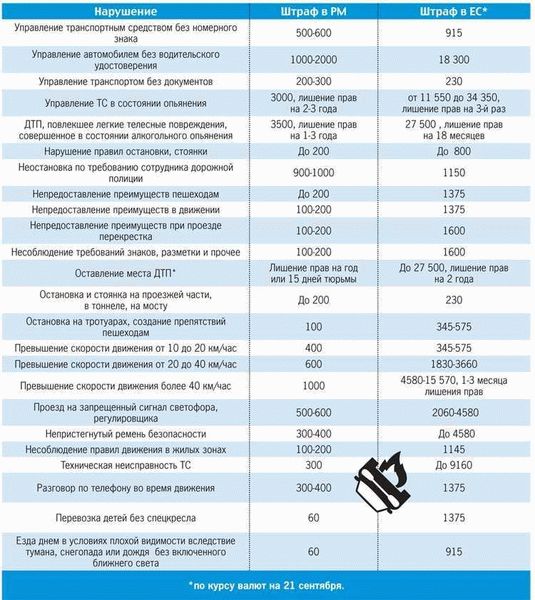 Ужесточение наказания для нарушителей на задних сиденьях