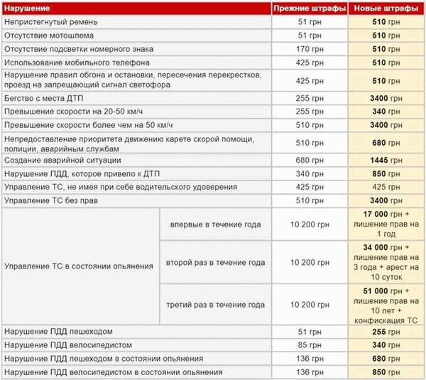 Прогнозы от специалистов: к чему готовиться водителям в будущем?