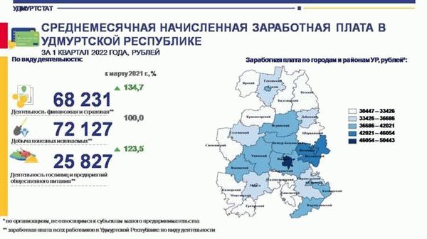 Способы простого и точного расчета квартплаты