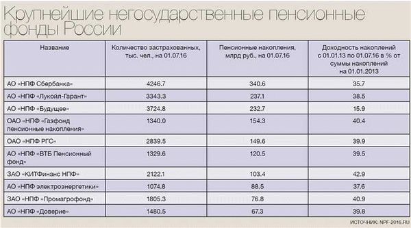 Основные типы выплат. Порядок их получения