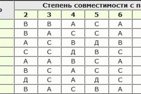 Практические рекомендации по выбору партнера