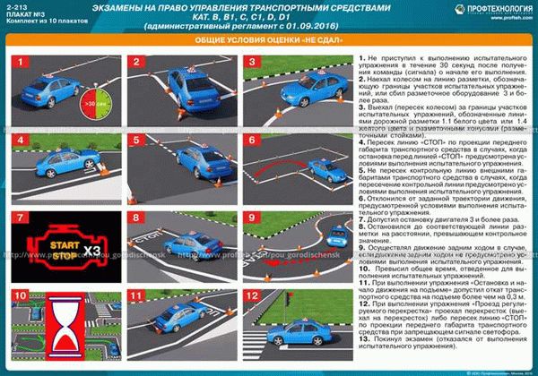 Штрафы за нарушение правил использования мотоблока по ПДД