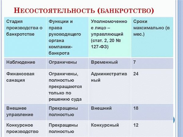 Какое вознаграждение получает арбитражный управляющий?