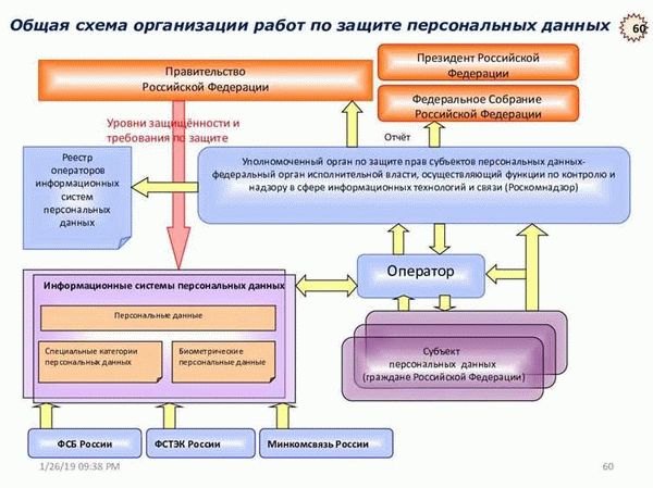 Уведомление Роскомнадзора: в каких случаях это необходимо