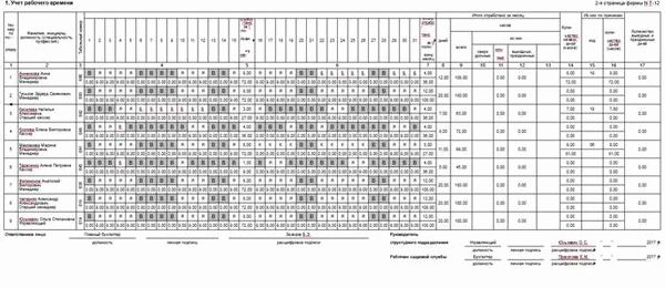 Что такое график работы в Excel 2024?