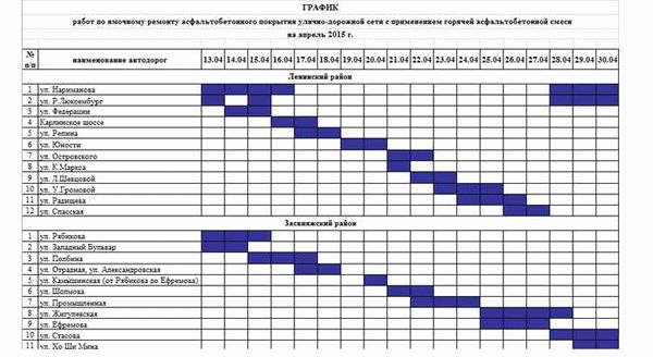 Выполнение контракта и платежи по договорам строительного подряда